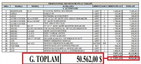 Mansur Yavaş mitingleri için kesenin ağzını açtı: Kamu kaynaklarını ses sistemine harcadı!